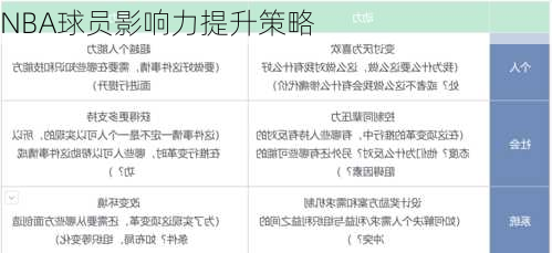 NBA球员影响力提升策略