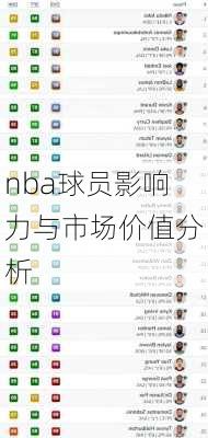 nba球员影响力与市场价值分析