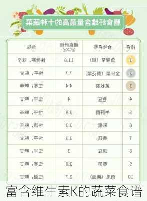 富含维生素K的蔬菜食谱
