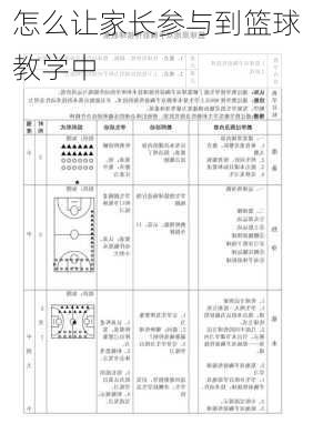 怎么让家长参与到篮球教学中