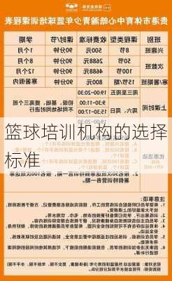 篮球培训机构的选择标准