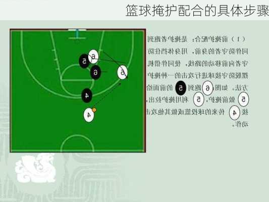 篮球掩护配合的具体步骤