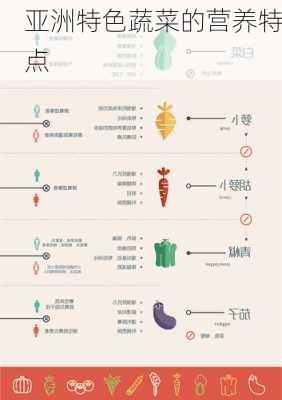 亚洲特色蔬菜的营养特点