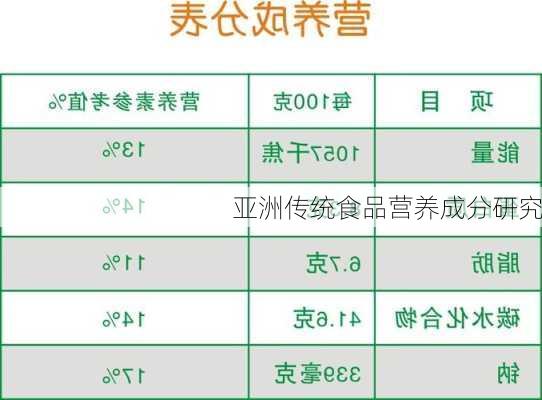 亚洲传统食品营养成分研究