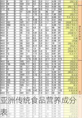 亚洲传统食品营养成分表