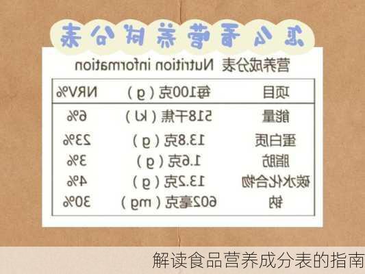 解读食品营养成分表的指南