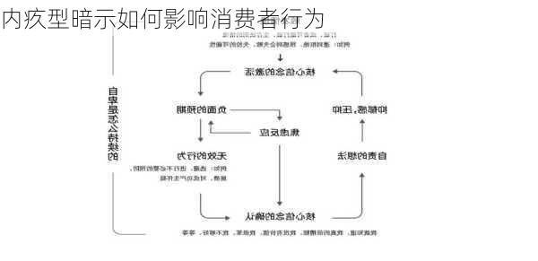 内疚型暗示如何影响消费者行为