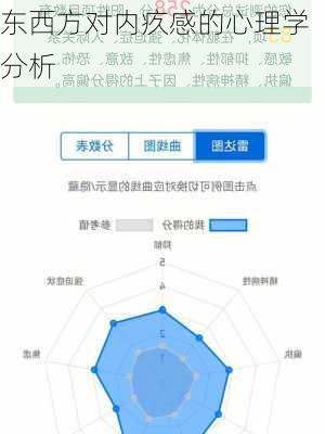 东西方对内疚感的心理学分析