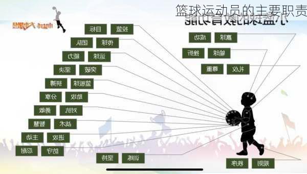篮球运动员的主要职责