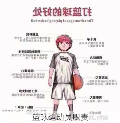 篮球运动员职责
