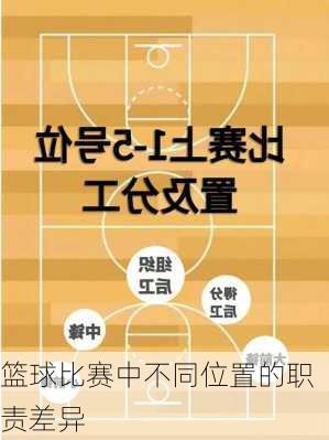 篮球比赛中不同位置的职责差异