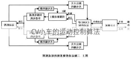 CV小车的运动控制算法