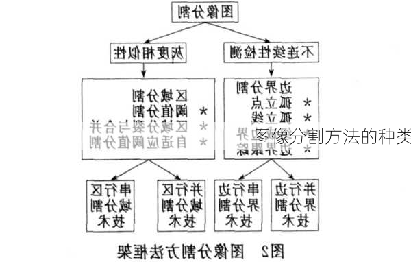 图像分割方法的种类