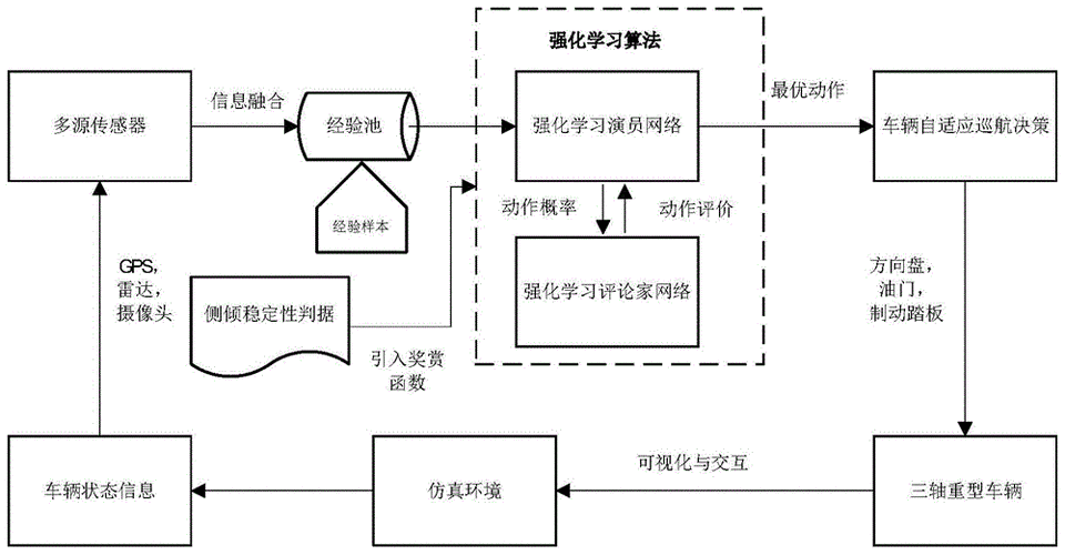 深度学习小车的控制算法