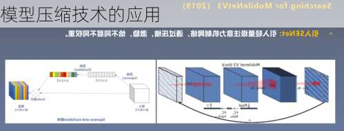 模型压缩技术的应用