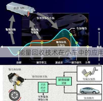能量回收技术在小车中的应用