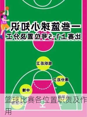 篮球比赛各位置职责及作用