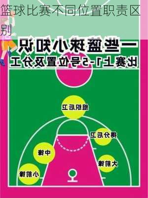 篮球比赛不同位置职责区别