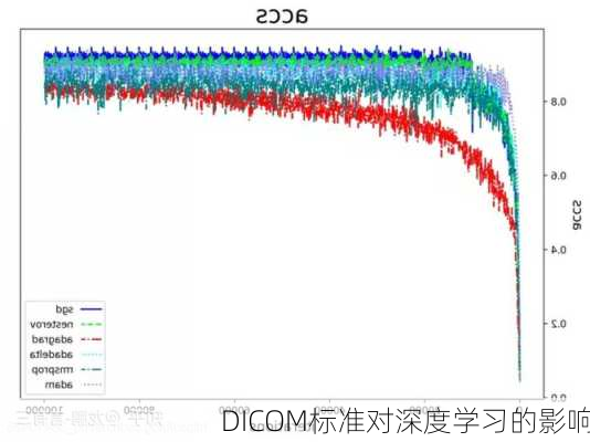 DICOM标准对深度学习的影响