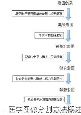 医学图像分割方法概述
