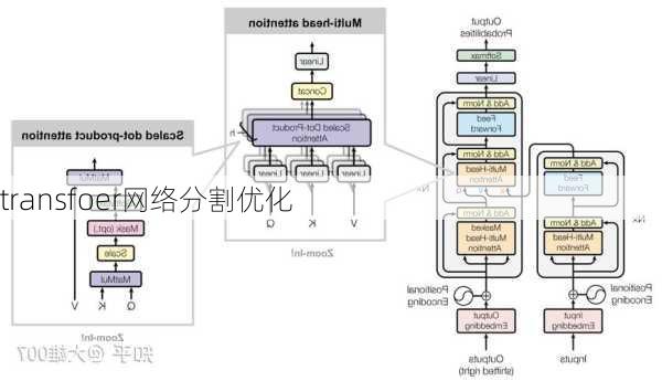 transfoer网络分割优化