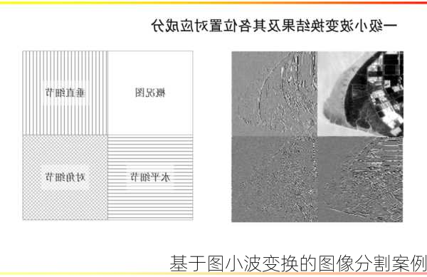 基于图小波变换的图像分割案例
