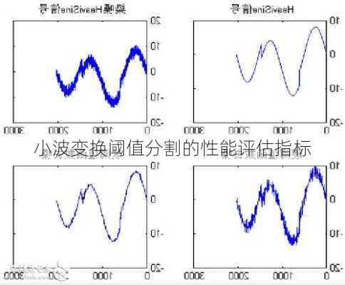 小波变换阈值分割的性能评估指标