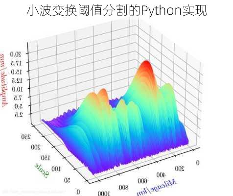 小波变换阈值分割的Python实现