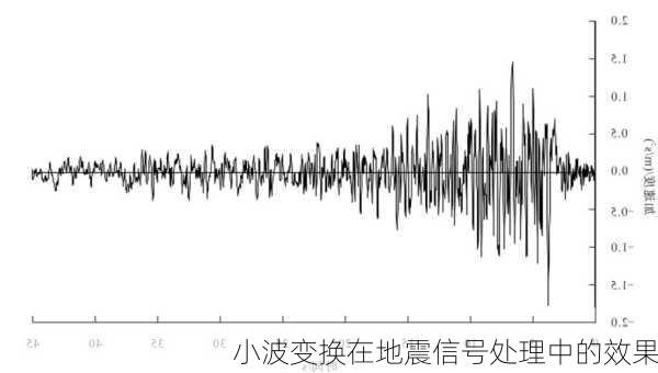 小波变换在地震信号处理中的效果