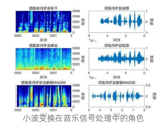 小波变换在音乐信号处理中的角色