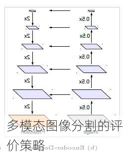 多模态图像分割的评价策略