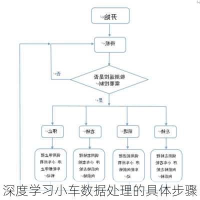 深度学习小车数据处理的具体步骤