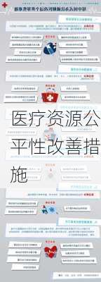 医疗资源公平性改善措施