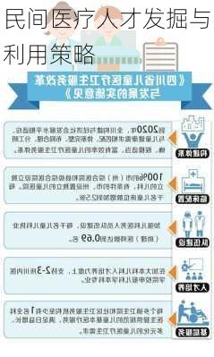 民间医疗人才发掘与利用策略