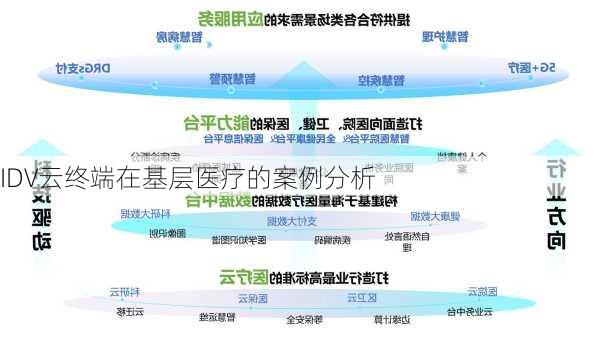 IDV云终端在基层医疗的案例分析