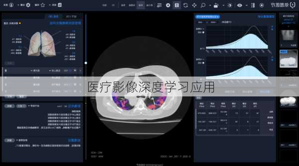 医疗影像深度学习应用
