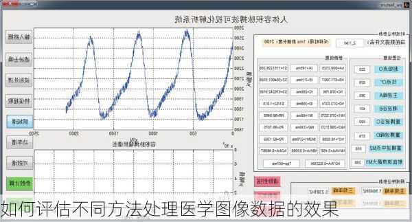 如何评估不同方法处理医学图像数据的效果
