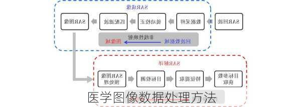 医学图像数据处理方法