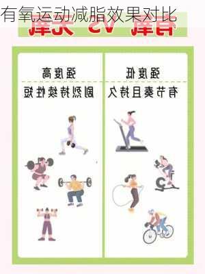 有氧运动减脂效果对比