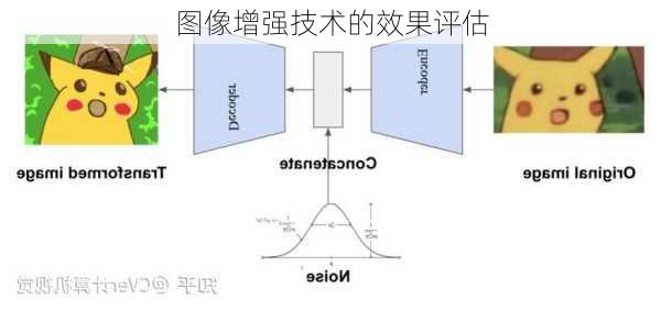 图像增强技术的效果评估
