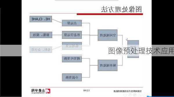 图像预处理技术应用