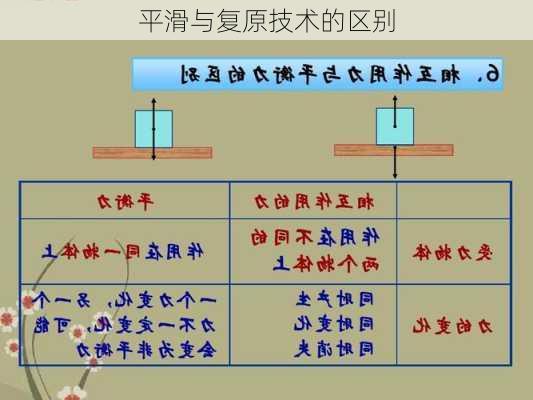 平滑与复原技术的区别