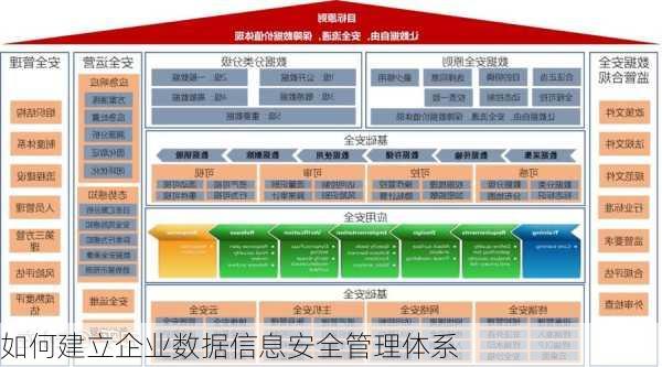 如何建立企业数据信息安全管理体系