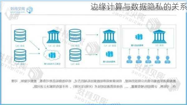 边缘计算与数据隐私的关系