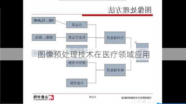图像预处理技术在医疗领域应用