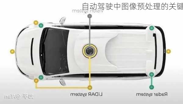 自动驾驶中图像预处理的关键