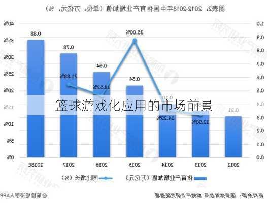 篮球游戏化应用的市场前景
