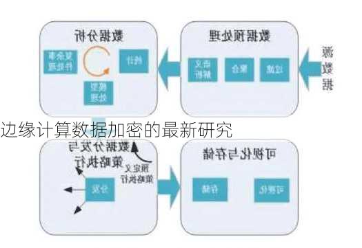 边缘计算数据加密的最新研究