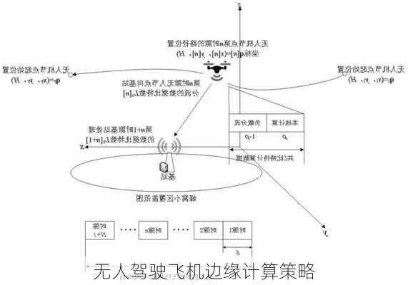 无人驾驶飞机边缘计算策略
