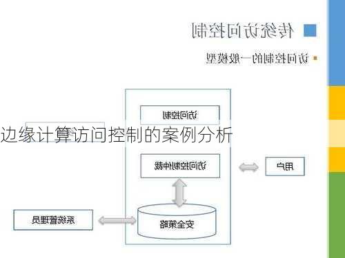边缘计算访问控制的案例分析